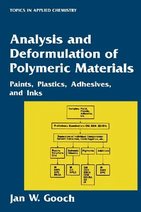 Analysis and Deformulation of Polymeric Materials