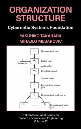 Organization Structure: Cybernetic Systems Foundation