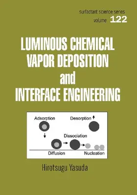 Luminous Chemical Vapor Deposition and Interface Engineering