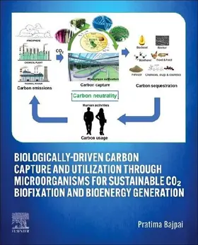Biologically-Driven Carbon Capture and Utilization Through Microorganisms for Sustainable Co₂ Biofixation and Bioenergy Generation