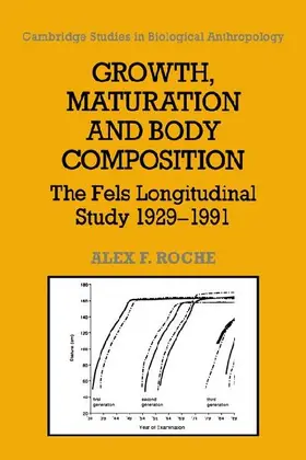 Growth, Maturation, and Body Composition