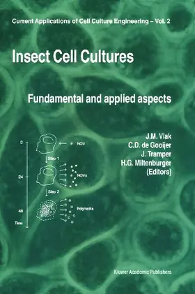 Insect Cell Cultures