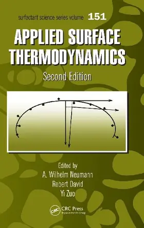 Applied Surface Thermodynamics