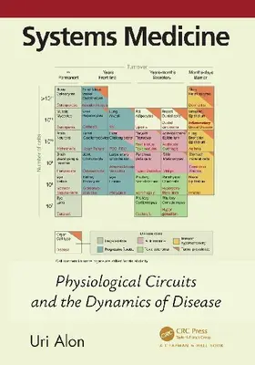 Systems Medicine