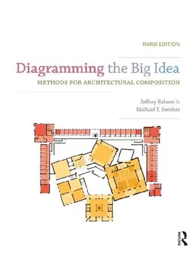 Diagramming the Big Idea