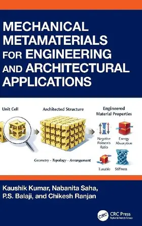 Mechanical Metamaterials for Engineering and Architectural Applications