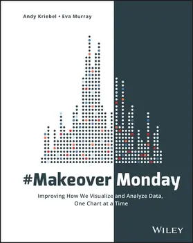 #Makeovermonday