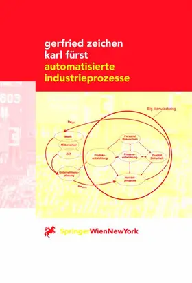 Automatisierte Industrieprozesse