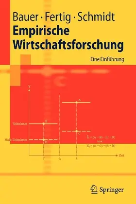 Empirische Wirtschaftsforschung