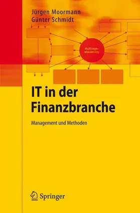 IT- in der Finanzbranche