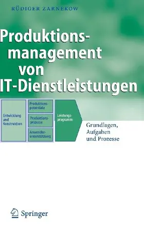 Produktionsmanagement von IT-Dienstleistungen