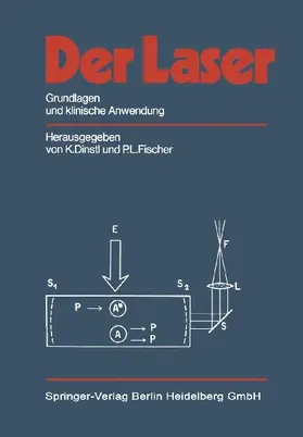 Der Laser
