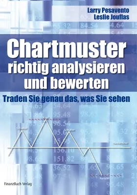 Chartmuster richtig analysieren und bewerten