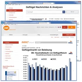Markt aktuell Geflügel